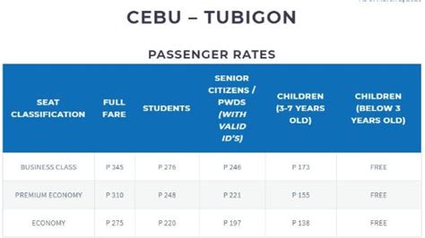 fastcat cebu to tubigon|FastCat Passenger and Freight Rates .